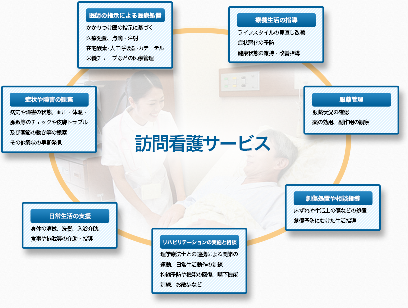 訪問看護サービスとは